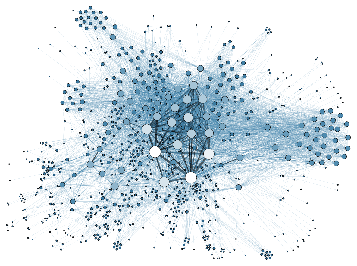 https://gate.horasis.org/wp-content/uploads/2022/10/Social_Network_Analysis_Visualization.png
